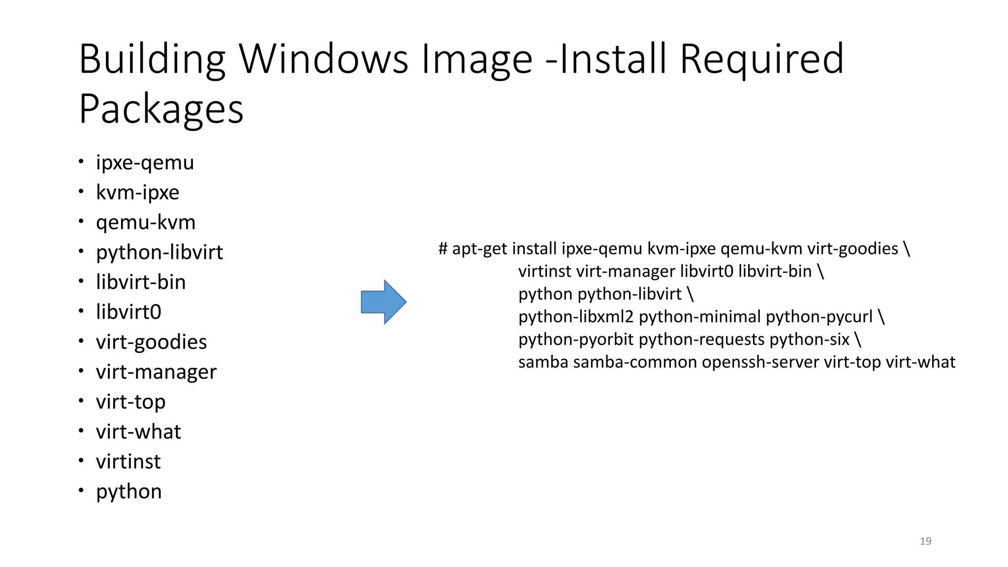 Building Windows Image -Install Required
Packages
 ipxe-qemu
 kvm-ipxe
 qemu-kvm
 python-libvirt
 libvirt-bin
 libvirt0
 virt-goodies
 virt-manager
 virt-top
 virt-what
 virtinst
 python
19
# apt-get install ipxe-qemu kvm-ipxe qemu-kvm virt-goodies 
virtinst virt-manager libvirt0 libvirt-bin 
python python-libvirt 
python-libxml2 python-minimal python-pycurl 
python-pyorbit python-requests python-six 
samba samba-common openssh-server virt-top virt-what
 