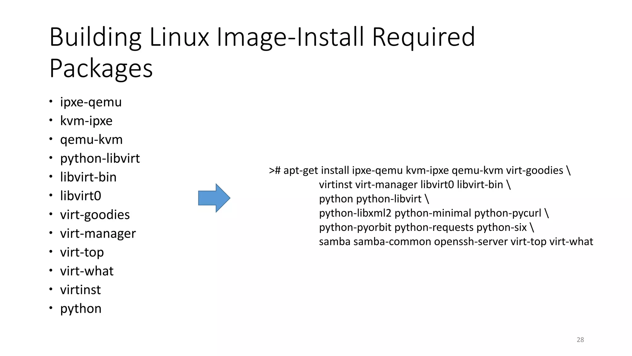 Building Linux Image-Install Required
Packages
 ipxe-qemu
 kvm-ipxe
 qemu-kvm
 python-libvirt
 libvirt-bin
 libvirt0
 virt-goodies
 virt-manager
 virt-top
 virt-what
 virtinst
 python
28
># apt-get install ipxe-qemu kvm-ipxe qemu-kvm virt-goodies 
virtinst virt-manager libvirt0 libvirt-bin 
python python-libvirt 
python-libxml2 python-minimal python-pycurl 
python-pyorbit python-requests python-six 
samba samba-common openssh-server virt-top virt-what
 