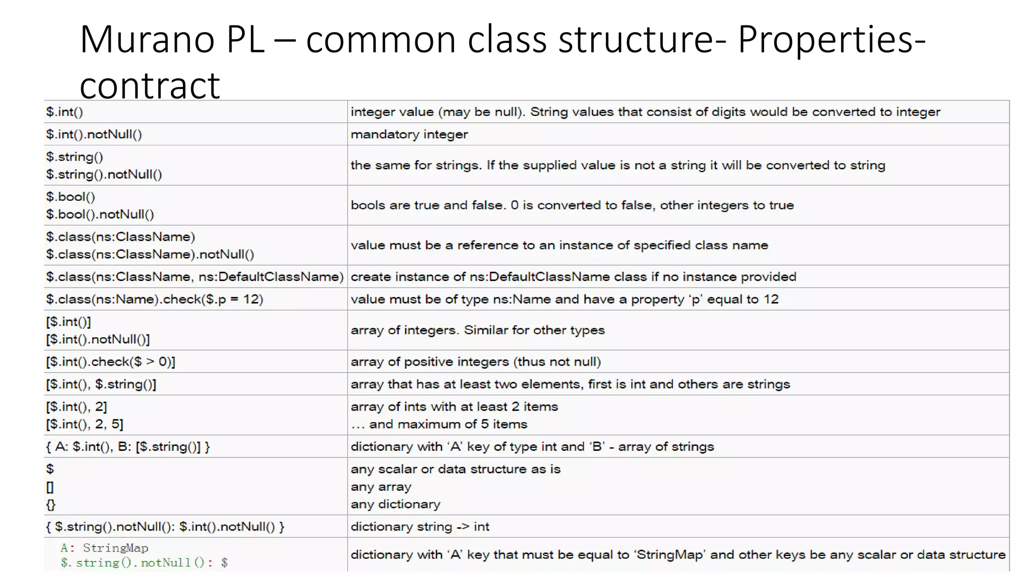 Murano PL – common class structure- Properties-
contract
45
 