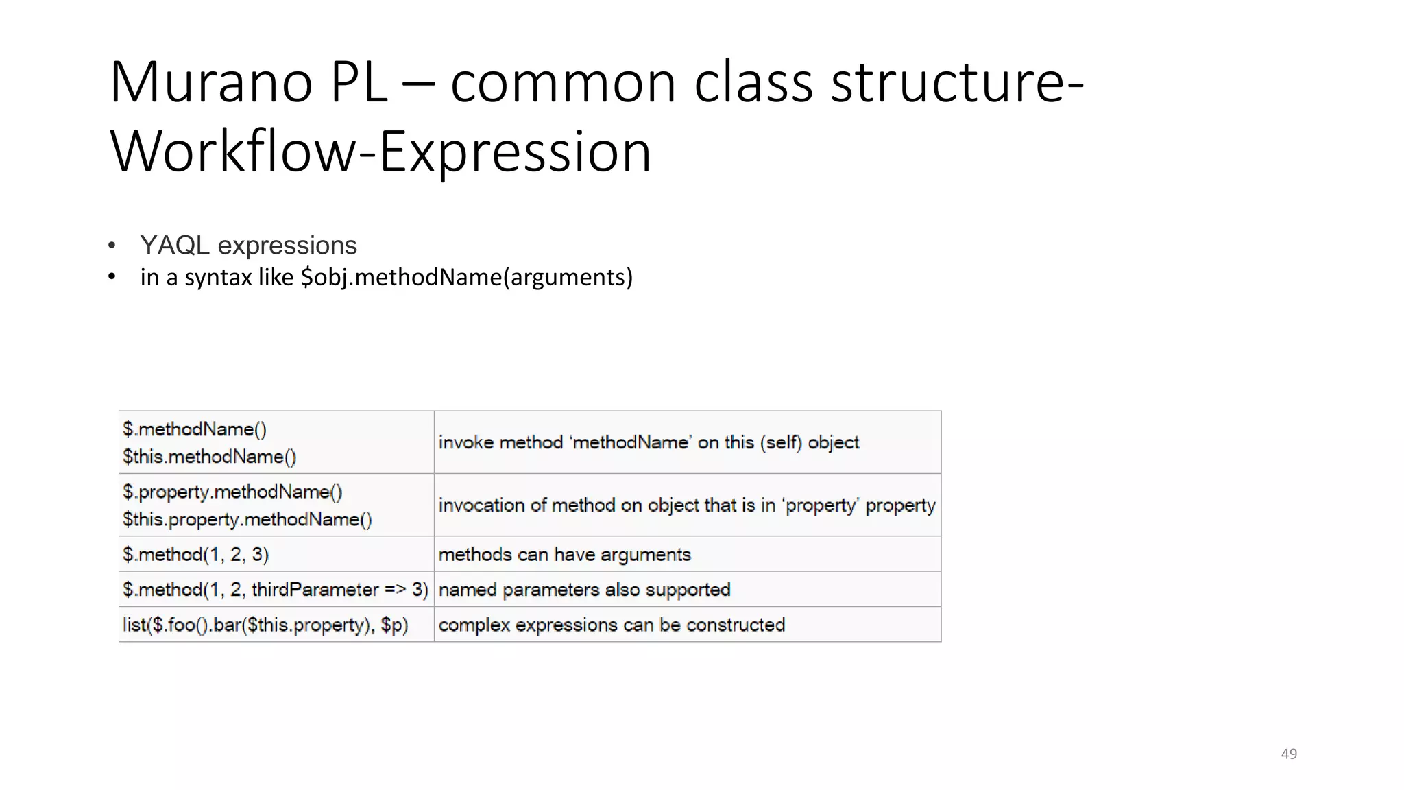 Murano PL – common class structure-
Workflow-Expression
49
• YAQL expressions
• in a syntax like $obj.methodName(arguments)
 