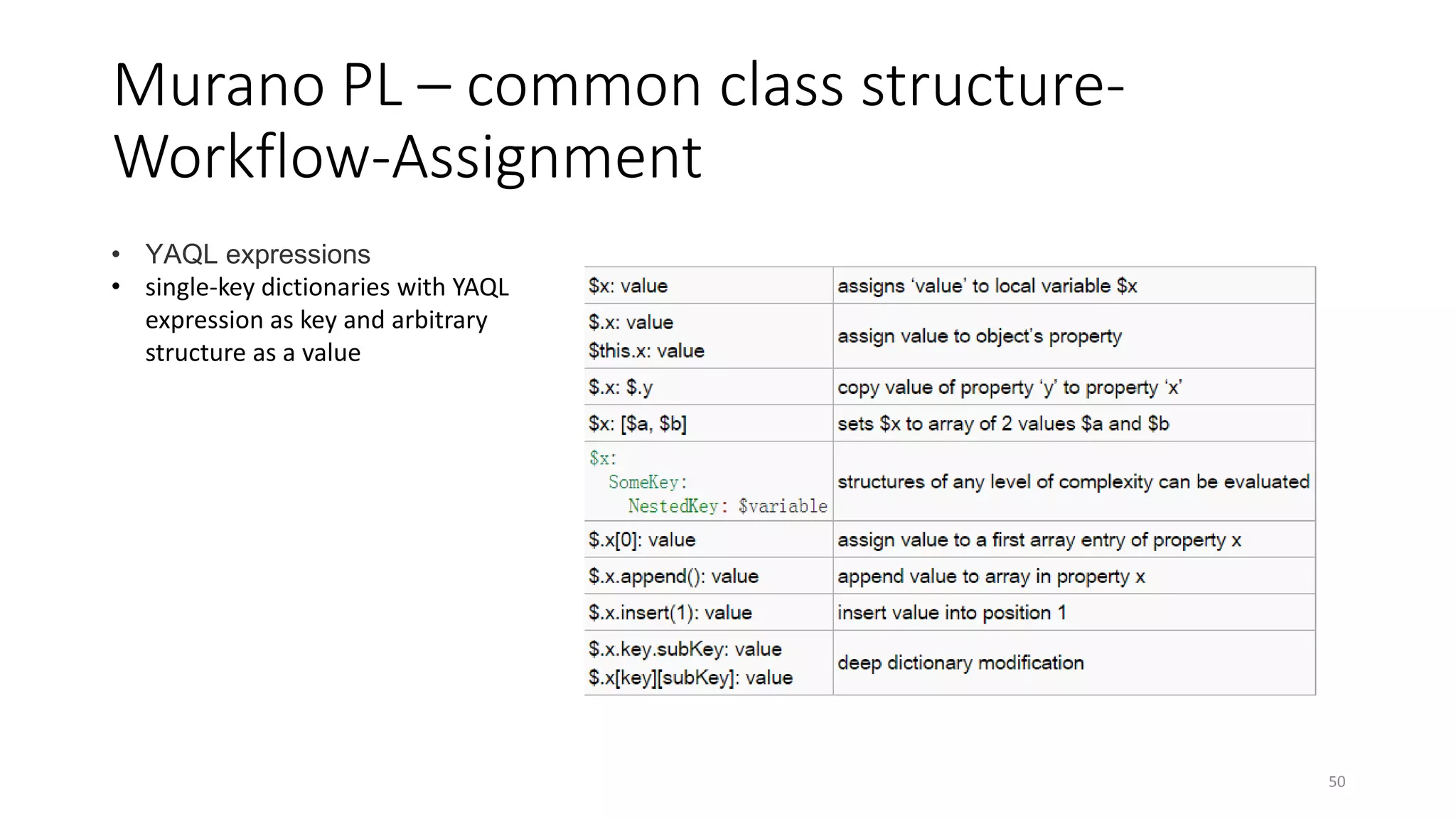 Murano PL – common class structure-
Workflow-Assignment
50
• YAQL expressions
• single-key dictionaries with YAQL
expression as key and arbitrary
structure as a value
 