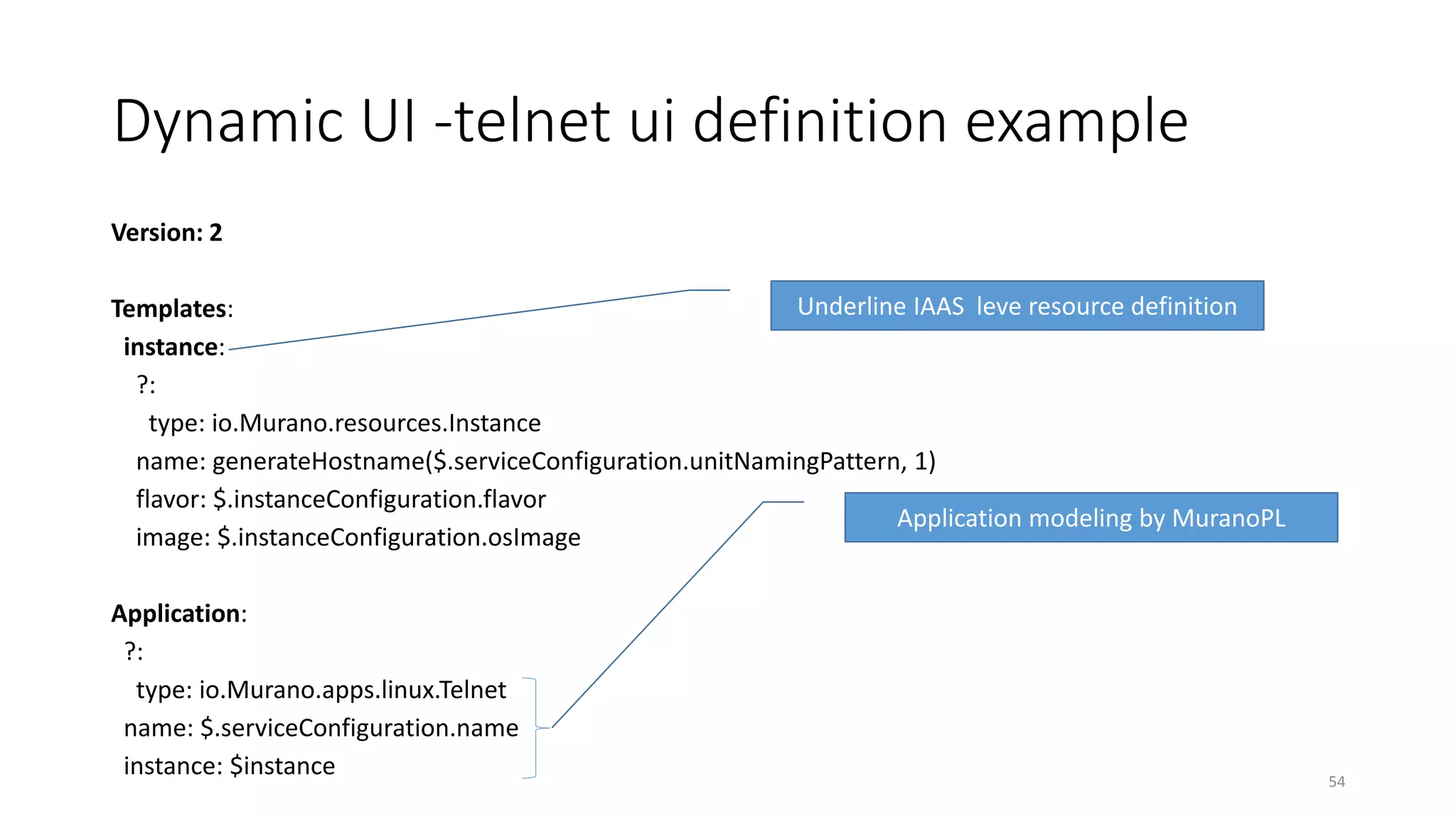 Dynamic UI -telnet ui definition example
Version: 2
Templates:
instance:
?:
type: io.Murano.resources.Instance
name: generateHostname($.serviceConfiguration.unitNamingPattern, 1)
flavor: $.instanceConfiguration.flavor
image: $.instanceConfiguration.osImage
Application:
?:
type: io.Murano.apps.linux.Telnet
name: $.serviceConfiguration.name
instance: $instance 54
Underline IAAS leve resource definition
Application modeling by MuranoPL
 