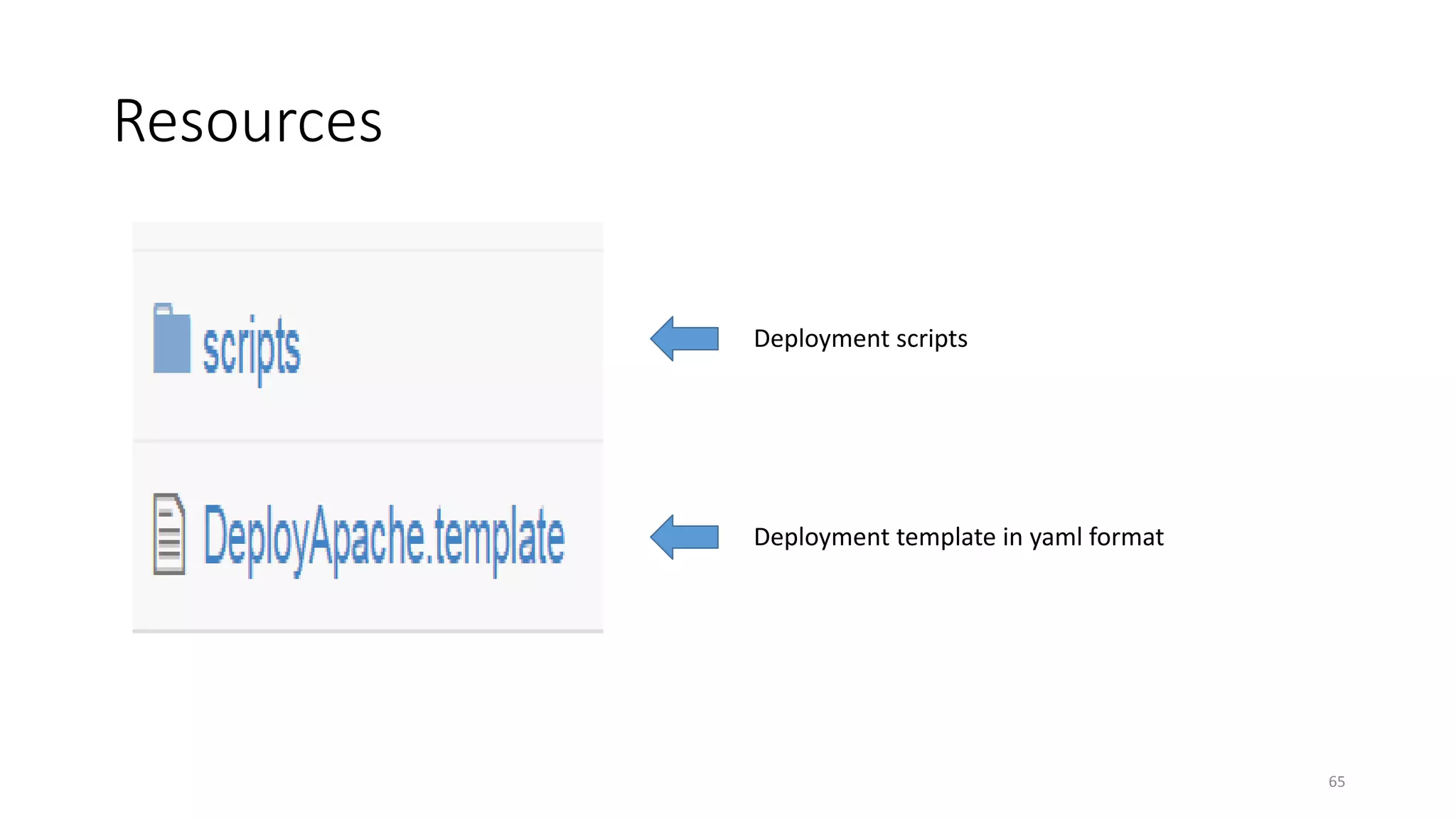 Resources
65
Deployment scripts
Deployment template in yaml format
 