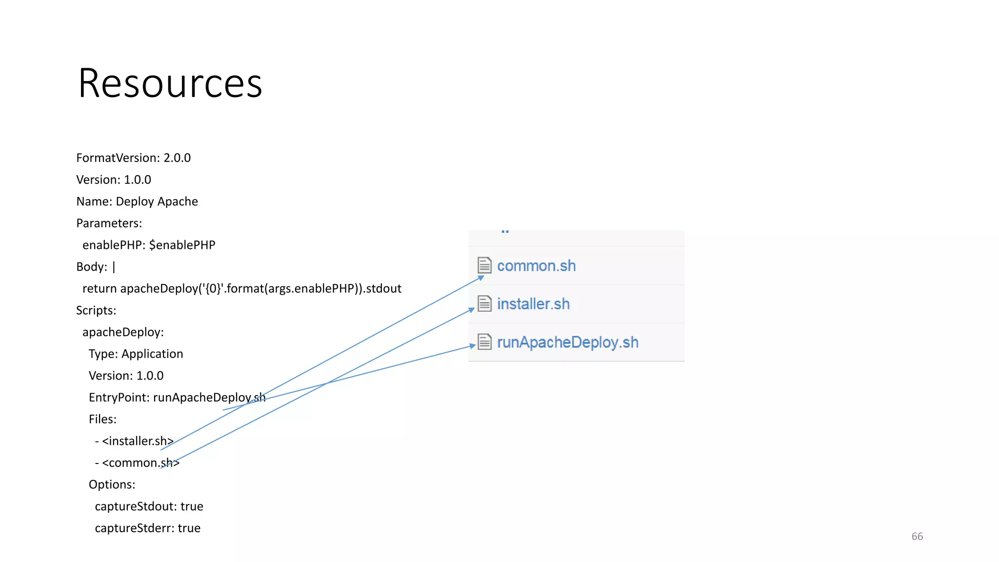 Resources
FormatVersion: 2.0.0
Version: 1.0.0
Name: Deploy Apache
Parameters:
enablePHP: $enablePHP
Body: |
return apacheDeploy('{0}'.format(args.enablePHP)).stdout
Scripts:
apacheDeploy:
Type: Application
Version: 1.0.0
EntryPoint: runApacheDeploy.sh
Files:
- <installer.sh>
- <common.sh>
Options:
captureStdout: true
captureStderr: true
66
 