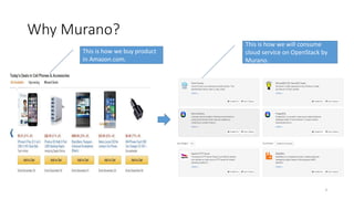 Why Murano?
4
This is how we buy product
in Amazon.com.
This is how we will consume
cloud service on OpenStack by
Murano.
 
