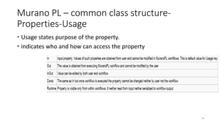 Murano PL – common class structure-
Properties-Usage
 Usage states purpose of the property.
 indicates who and how can access the property
46
 