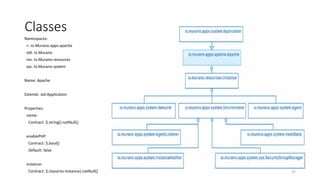 Classes
Namespaces:
=: io.Murano.apps.apache
std: io.Murano
res: io.Murano.resources
sys: io.Murano.system
Name: Apache
Extends: std:Application
Properties:
name:
Contract: $.string().notNull()
enablePHP:
Contract: $.bool()
Default: false
instance:
Contract: $.class(res:Instance).notNull() 67
 