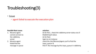 Troubleshooting(3)
 Issue
 agent failed to execute the execution plan
74
Possible Root cause:
1. Murano-agent
cannot connect to
the rabbitmq
server
2. Murano-agent
failed find the
message in queue
solution:
As for No1., check the rabbitmq server status via cli
#rabbitmqctl status
As for No2.
login to vm instance
check the /etc/Murano/agent.conf to find the
input_queue id
find if the message by this input_queue in rabbitmq
 