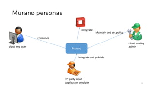 Murano personas
10
f
cloud catalog
admincloud end user
3rd party cloud
application provider
Murano
consumes
Maintain and set policy
integrate and publish
integrates
 