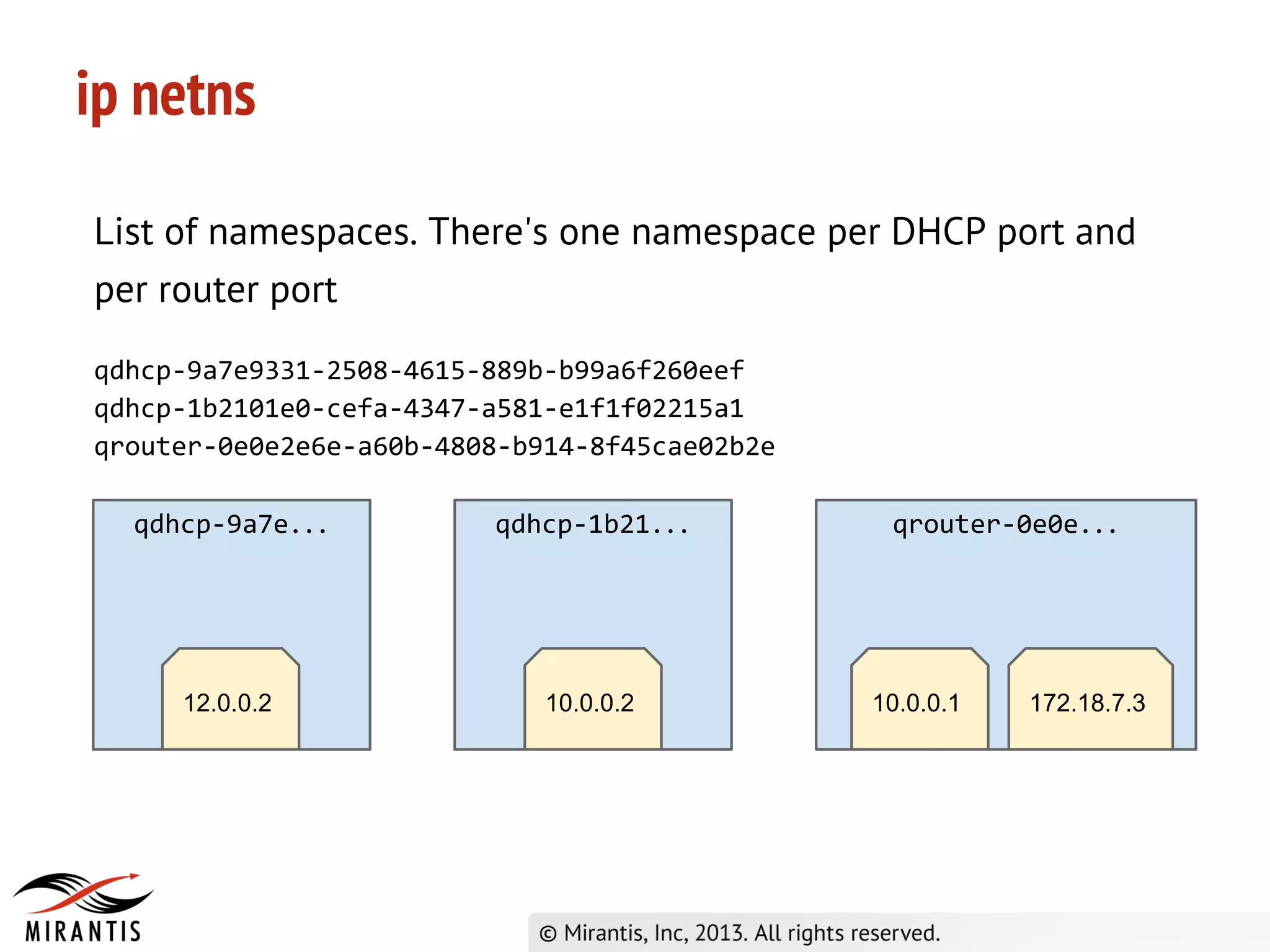 OpenStack Networking | PPT