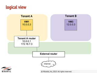 logical view
VM1
10.0.0.3
VM3
12.0.0.3
Tenant A router
10.0.0.1
172.18.7.3
Tenant A Tenant B
External router
Internet
 