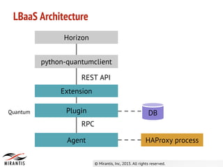 LBaaS Architecture
Plugin
Agent HAProxy process
RPC
REST API
DB
Extension
python-quantumclient
Horizon
Quantum
 
