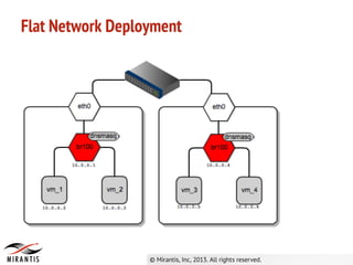 Flat Network Deployment
 