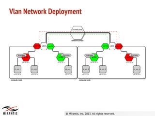 Vlan Network Deployment
 