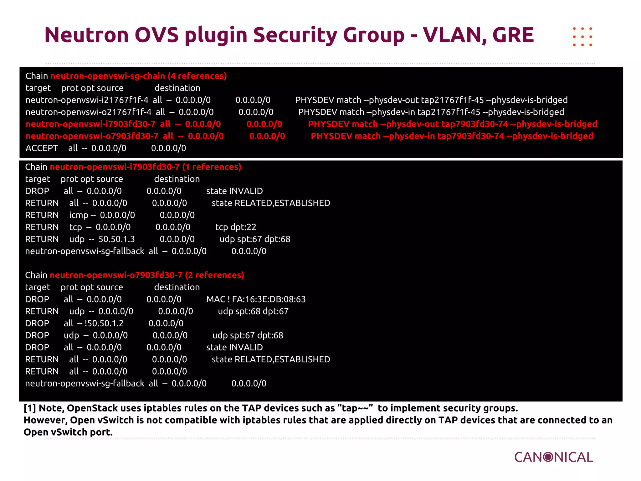 Neutron OVS plugin Security Group - VLAN, GRE
Chain neutron-openvswi-sg-chain (4 references)
target prot opt source
destination
neutron-openvswi-i21767f1f-4 all -- 0.0.0.0/0
0.0.0.0/0
neutron-openvswi-o21767f1f-4 all -- 0.0.0.0/0
0.0.0.0/0
neutron-openvswi-i7903fd30-7 all -- 0.0.0.0/0
0.0.0.0/0
neutron-openvswi-o7903fd30-7 all -- 0.0.0.0/0
0.0.0.0/0
ACCEPT all -- 0.0.0.0/0
0.0.0.0/0

PHYSDEV match --physdev-out tap21767f1f-45 --physdev-is-bridged
PHYSDEV match --physdev-in tap21767f1f-45 --physdev-is-bridged
PHYSDEV match --physdev-out tap7903fd30-74 --physdev-is-bridged
PHYSDEV match --physdev-in tap7903fd30-74 --physdev-is-bridged

Chain neutron-openvswi-i7903fd30-7 (1 references)
target prot opt source
destination
DROP
all -- 0.0.0.0/0
0.0.0.0/0
state INVALID
RETURN all -- 0.0.0.0/0
0.0.0.0/0
state RELATED,ESTABLISHED
RETURN icmp -- 0.0.0.0/0
0.0.0.0/0
RETURN tcp -- 0.0.0.0/0
0.0.0.0/0
tcp dpt:22
RETURN udp -- 50.50.1.3
0.0.0.0/0
udp spt:67 dpt:68
neutron-openvswi-sg-fallback all -- 0.0.0.0/0
0.0.0.0/0
Chain neutron-openvswi-o7903fd30-7 (2 references)
target prot opt source
destination
DROP
all -- 0.0.0.0/0
0.0.0.0/0
MAC ! FA:16:3E:DB:08:63
RETURN udp -- 0.0.0.0/0
0.0.0.0/0
udp spt:68 dpt:67
DROP
all -- !50.50.1.2
0.0.0.0/0
DROP
udp -- 0.0.0.0/0
0.0.0.0/0
udp spt:67 dpt:68
DROP
all -- 0.0.0.0/0
0.0.0.0/0
state INVALID
RETURN all -- 0.0.0.0/0
0.0.0.0/0
state RELATED,ESTABLISHED
RETURN all -- 0.0.0.0/0
0.0.0.0/0
neutron-openvswi-sg-fallback all -- 0.0.0.0/0
0.0.0.0/0

[1] Note, OpenStack uses iptables rules on the TAP devices such as “tap~~” to implement security groups.
However, Open vSwitch is not compatible with iptables rules that are applied directly on TAP devices that are connected to an
Open vSwitch port.

 