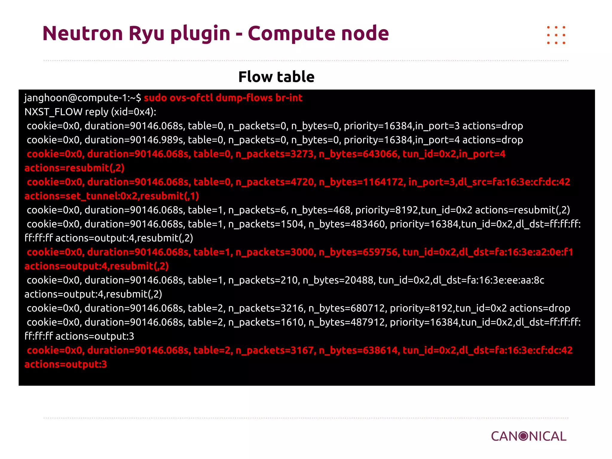Neutron Ryu plugin - Compute node
Flow table
janghoon@compute-1:~$ sudo ovs-ofctl dump-flows br-int
NXST_FLOW reply (xid=0x4):
cookie=0x0, duration=90146.068s, table=0, n_packets=0, n_bytes=0, priority=16384,in_port=3 actions=drop
cookie=0x0, duration=90146.989s, table=0, n_packets=0, n_bytes=0, priority=16384,in_port=4 actions=drop
cookie=0x0, duration=90146.068s, table=0, n_packets=3273, n_bytes=643066, tun_id=0x2,in_port=4
actions=resubmit(,2)
cookie=0x0, duration=90146.068s, table=0, n_packets=4720, n_bytes=1164172, in_port=3,dl_src=fa:16:3e:cf:dc:42
actions=set_tunnel:0x2,resubmit(,1)
cookie=0x0, duration=90146.068s, table=1, n_packets=6, n_bytes=468, priority=8192,tun_id=0x2 actions=resubmit(,2)
cookie=0x0, duration=90146.068s, table=1, n_packets=1504, n_bytes=483460, priority=16384,tun_id=0x2,dl_dst=ff:ff:ff:
ff:ff:ff actions=output:4,resubmit(,2)
cookie=0x0, duration=90146.068s, table=1, n_packets=3000, n_bytes=659756, tun_id=0x2,dl_dst=fa:16:3e:a2:0e:f1
actions=output:4,resubmit(,2)
cookie=0x0, duration=90146.068s, table=1, n_packets=210, n_bytes=20488, tun_id=0x2,dl_dst=fa:16:3e:ee:aa:8c
actions=output:4,resubmit(,2)
cookie=0x0, duration=90146.068s, table=2, n_packets=3216, n_bytes=680712, priority=8192,tun_id=0x2 actions=drop
cookie=0x0, duration=90146.068s, table=2, n_packets=1610, n_bytes=487912, priority=16384,tun_id=0x2,dl_dst=ff:ff:ff:
ff:ff:ff actions=output:3
cookie=0x0, duration=90146.068s, table=2, n_packets=3167, n_bytes=638614, tun_id=0x2,dl_dst=fa:16:3e:cf:dc:42
actions=output:3

 