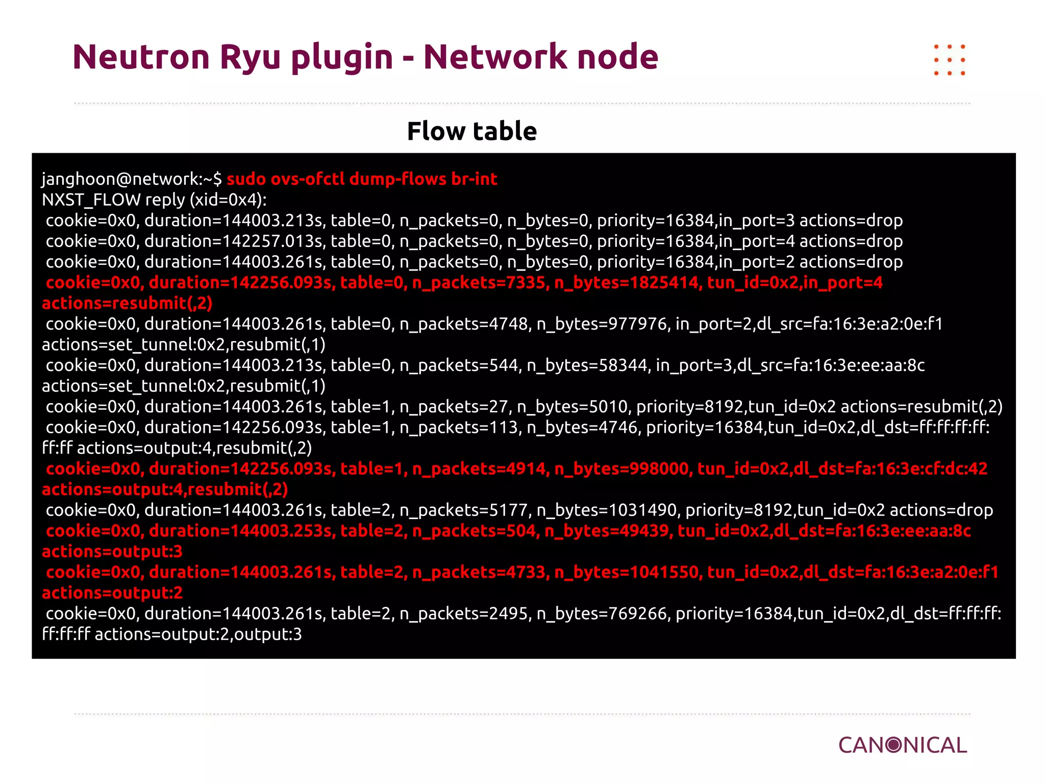 Neutron Ryu plugin - Network node
Flow table
janghoon@network:~$ sudo ovs-ofctl dump-flows br-int
NXST_FLOW reply (xid=0x4):
cookie=0x0, duration=144003.213s, table=0, n_packets=0, n_bytes=0, priority=16384,in_port=3 actions=drop
cookie=0x0, duration=142257.013s, table=0, n_packets=0, n_bytes=0, priority=16384,in_port=4 actions=drop
cookie=0x0, duration=144003.261s, table=0, n_packets=0, n_bytes=0, priority=16384,in_port=2 actions=drop
cookie=0x0, duration=142256.093s, table=0, n_packets=7335, n_bytes=1825414, tun_id=0x2,in_port=4
actions=resubmit(,2)
cookie=0x0, duration=144003.261s, table=0, n_packets=4748, n_bytes=977976, in_port=2,dl_src=fa:16:3e:a2:0e:f1
actions=set_tunnel:0x2,resubmit(,1)
cookie=0x0, duration=144003.213s, table=0, n_packets=544, n_bytes=58344, in_port=3,dl_src=fa:16:3e:ee:aa:8c
actions=set_tunnel:0x2,resubmit(,1)
cookie=0x0, duration=144003.261s, table=1, n_packets=27, n_bytes=5010, priority=8192,tun_id=0x2 actions=resubmit(,2)
cookie=0x0, duration=142256.093s, table=1, n_packets=113, n_bytes=4746, priority=16384,tun_id=0x2,dl_dst=ff:ff:ff:ff:
ff:ff actions=output:4,resubmit(,2)
cookie=0x0, duration=142256.093s, table=1, n_packets=4914, n_bytes=998000, tun_id=0x2,dl_dst=fa:16:3e:cf:dc:42
actions=output:4,resubmit(,2)
cookie=0x0, duration=144003.261s, table=2, n_packets=5177, n_bytes=1031490, priority=8192,tun_id=0x2 actions=drop
cookie=0x0, duration=144003.253s, table=2, n_packets=504, n_bytes=49439, tun_id=0x2,dl_dst=fa:16:3e:ee:aa:8c
actions=output:3
cookie=0x0, duration=144003.261s, table=2, n_packets=4733, n_bytes=1041550, tun_id=0x2,dl_dst=fa:16:3e:a2:0e:f1
actions=output:2
cookie=0x0, duration=144003.261s, table=2, n_packets=2495, n_bytes=769266, priority=16384,tun_id=0x2,dl_dst=ff:ff:ff:
ff:ff:ff actions=output:2,output:3

 