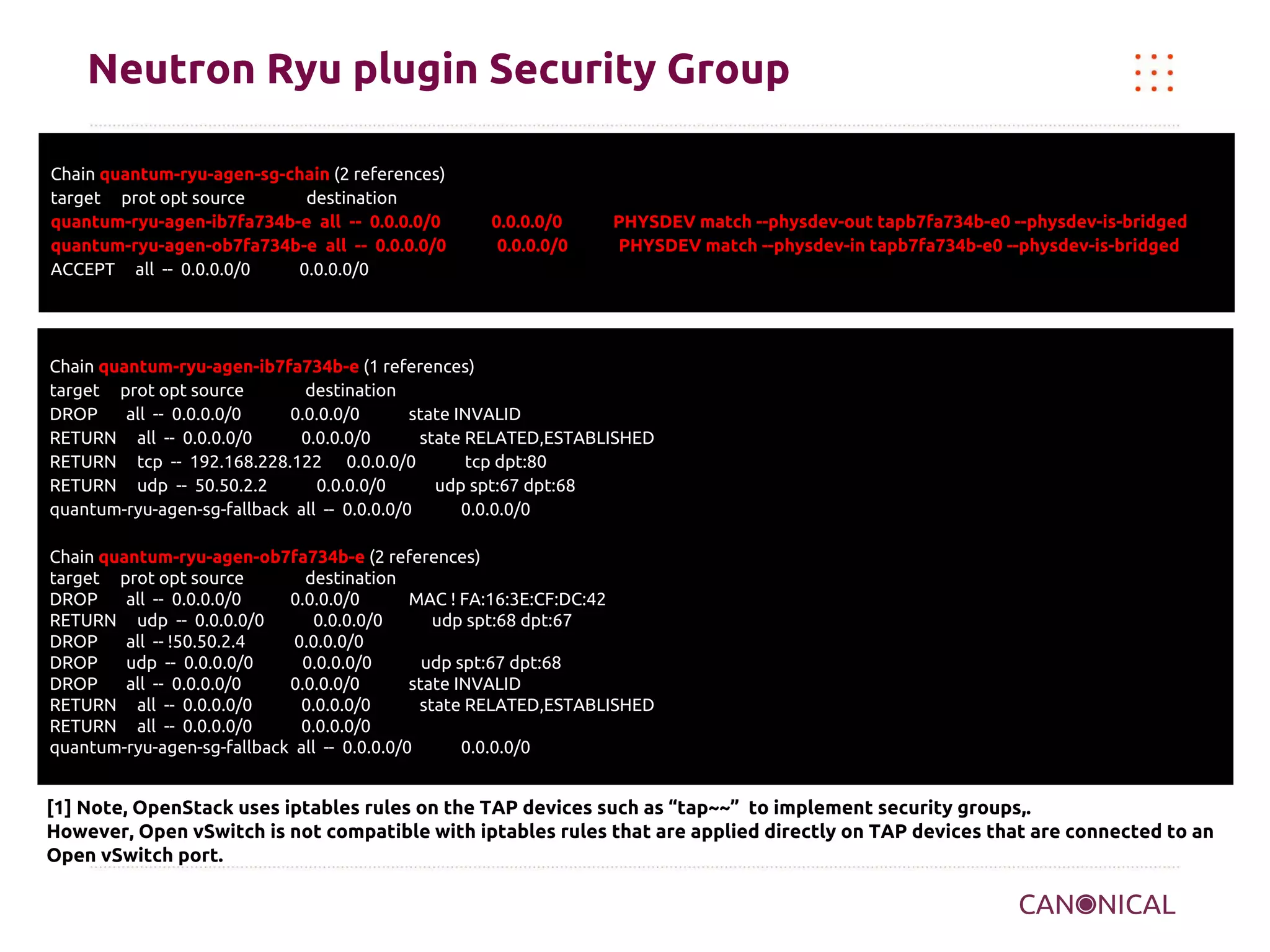 Neutron Ryu plugin Security Group
Chain quantum-ryu-agen-sg-chain (2 references)
target prot opt source
destination
quantum-ryu-agen-ib7fa734b-e all -- 0.0.0.0/0
quantum-ryu-agen-ob7fa734b-e all -- 0.0.0.0/0
ACCEPT all -- 0.0.0.0/0
0.0.0.0/0

0.0.0.0/0
0.0.0.0/0

PHYSDEV match --physdev-out tapb7fa734b-e0 --physdev-is-bridged
PHYSDEV match --physdev-in tapb7fa734b-e0 --physdev-is-bridged

Chain quantum-ryu-agen-ib7fa734b-e (1 references)
target prot opt source
destination
DROP
all -- 0.0.0.0/0
0.0.0.0/0
state INVALID
RETURN all -- 0.0.0.0/0
0.0.0.0/0
state RELATED,ESTABLISHED
RETURN tcp -- 192.168.228.122 0.0.0.0/0
tcp dpt:80
RETURN udp -- 50.50.2.2
0.0.0.0/0
udp spt:67 dpt:68
quantum-ryu-agen-sg-fallback all -- 0.0.0.0/0
0.0.0.0/0
Chain quantum-ryu-agen-ob7fa734b-e (2 references)
target prot opt source
destination
DROP
all -- 0.0.0.0/0
0.0.0.0/0
MAC ! FA:16:3E:CF:DC:42
RETURN udp -- 0.0.0.0/0
0.0.0.0/0
udp spt:68 dpt:67
DROP
all -- !50.50.2.4
0.0.0.0/0
DROP
udp -- 0.0.0.0/0
0.0.0.0/0
udp spt:67 dpt:68
DROP
all -- 0.0.0.0/0
0.0.0.0/0
state INVALID
RETURN all -- 0.0.0.0/0
0.0.0.0/0
state RELATED,ESTABLISHED
RETURN all -- 0.0.0.0/0
0.0.0.0/0
quantum-ryu-agen-sg-fallback all -- 0.0.0.0/0
0.0.0.0/0

[1] Note, OpenStack uses iptables rules on the TAP devices such as “tap~~” to implement security groups,.
However, Open vSwitch is not compatible with iptables rules that are applied directly on TAP devices that are connected to an
Open vSwitch port.

 
