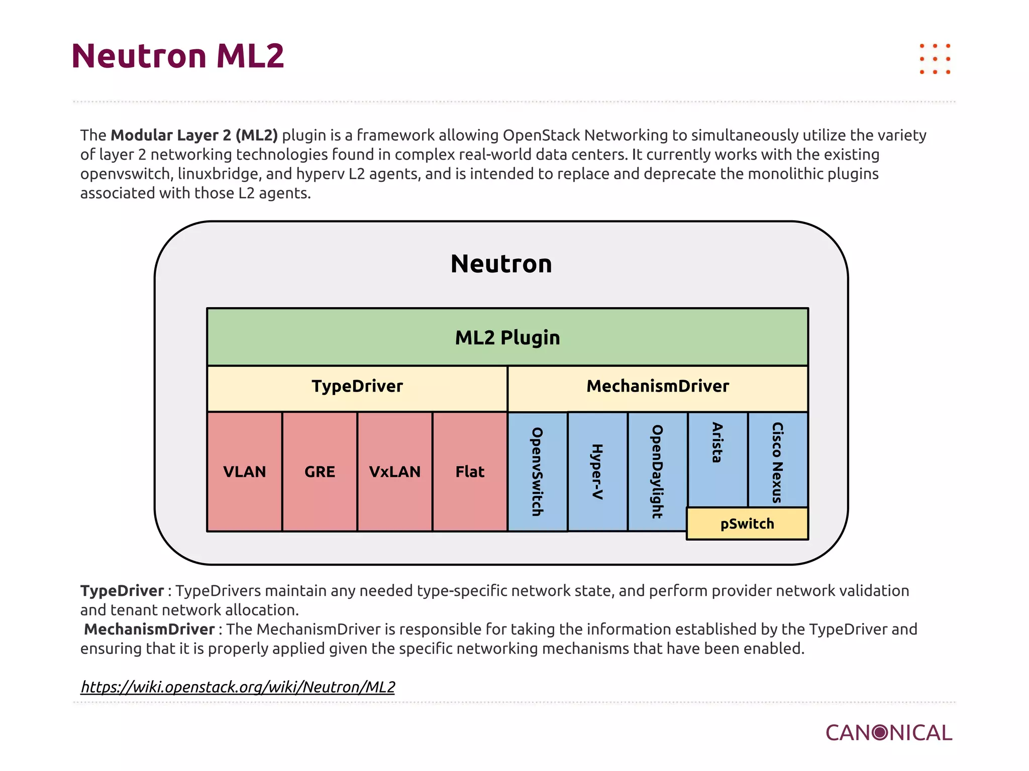 Neutron ML2
The Modular Layer 2 (ML2) plugin is a framework allowing OpenStack Networking to simultaneously utilize the variety
of layer 2 networking technologies found in complex real-world data centers. It currently works with the existing
openvswitch, linuxbridge, and hyperv L2 agents, and is intended to replace and deprecate the monolithic plugins
associated with those L2 agents.

Neutron
ML2 Plugin
TypeDriver

Cisco Nexus

Arista

Flat

OpenDaylight

VxLAN

Hyper-V

GRE

OpenvSwitch

VLAN

MechanismDriver

pSwitch

TypeDriver : TypeDrivers maintain any needed type-specific network state, and perform provider network validation
and tenant network allocation.
MechanismDriver : The MechanismDriver is responsible for taking the information established by the TypeDriver and
ensuring that it is properly applied given the specific networking mechanisms that have been enabled.
https://wiki.openstack.org/wiki/Neutron/ML2

 