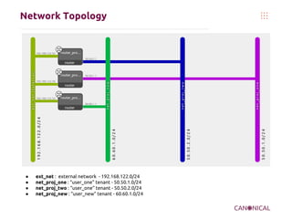 OpenStack networking | PDF