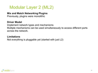 Modular Layer 2 (ML2)
12
Mix and Match Networking Plugins
Previously, plugins were monolithic
Driver Model
Implement network types and mechanisms
Multiple mechanisms can be used simultaneously to access different ports
across the network.
Limitations
Not everything is pluggable yet (started with just L2)
 