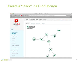 24
Create a “Stack” in CLI or Horizon
 