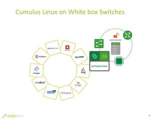 26
Cumulus Linux on White box Switches
 