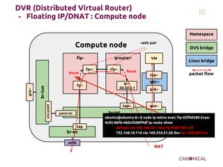 OpenStack networking juno l3 h-a, dvr | PDF