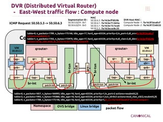 OpenStack networking juno l3 h-a, dvr | PDF