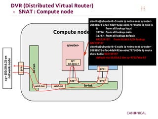 OpenStack networking juno l3 h-a, dvr | PDF