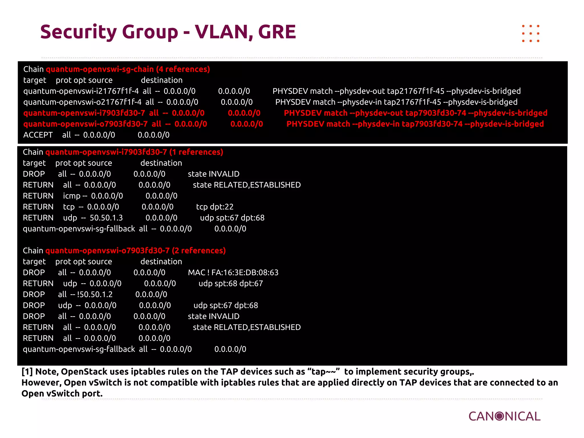 Security Group - VLAN, GRE
Chain quantum-openvswi-sg-chain (4 references)
target prot opt source
destination
quantum-openvswi-i21767f1f-4 all -- 0.0.0.0/0
0.0.0.0/0
quantum-openvswi-o21767f1f-4 all -- 0.0.0.0/0
0.0.0.0/0
quantum-openvswi-i7903fd30-7 all -- 0.0.0.0/0
0.0.0.0/0
quantum-openvswi-o7903fd30-7 all -- 0.0.0.0/0
0.0.0.0/0
ACCEPT all -- 0.0.0.0/0
0.0.0.0/0

PHYSDEV match --physdev-out tap21767f1f-45 --physdev-is-bridged
PHYSDEV match --physdev-in tap21767f1f-45 --physdev-is-bridged
PHYSDEV match --physdev-out tap7903fd30-74 --physdev-is-bridged
PHYSDEV match --physdev-in tap7903fd30-74 --physdev-is-bridged

Chain quantum-openvswi-i7903fd30-7 (1 references)
target prot opt source
destination
DROP
all -- 0.0.0.0/0
0.0.0.0/0
state INVALID
RETURN all -- 0.0.0.0/0
0.0.0.0/0
state RELATED,ESTABLISHED
RETURN icmp -- 0.0.0.0/0
0.0.0.0/0
RETURN tcp -- 0.0.0.0/0
0.0.0.0/0
tcp dpt:22
RETURN udp -- 50.50.1.3
0.0.0.0/0
udp spt:67 dpt:68
quantum-openvswi-sg-fallback all -- 0.0.0.0/0
0.0.0.0/0
Chain quantum-openvswi-o7903fd30-7 (2 references)
target prot opt source
destination
DROP
all -- 0.0.0.0/0
0.0.0.0/0
MAC ! FA:16:3E:DB:08:63
RETURN udp -- 0.0.0.0/0
0.0.0.0/0
udp spt:68 dpt:67
DROP
all -- !50.50.1.2
0.0.0.0/0
DROP
udp -- 0.0.0.0/0
0.0.0.0/0
udp spt:67 dpt:68
DROP
all -- 0.0.0.0/0
0.0.0.0/0
state INVALID
RETURN all -- 0.0.0.0/0
0.0.0.0/0
state RELATED,ESTABLISHED
RETURN all -- 0.0.0.0/0
0.0.0.0/0
quantum-openvswi-sg-fallback all -- 0.0.0.0/0
0.0.0.0/0

[1] Note, OpenStack uses iptables rules on the TAP devices such as “tap~~” to implement security groups,.
However, Open vSwitch is not compatible with iptables rules that are applied directly on TAP devices that are connected to an
Open vSwitch port.

 