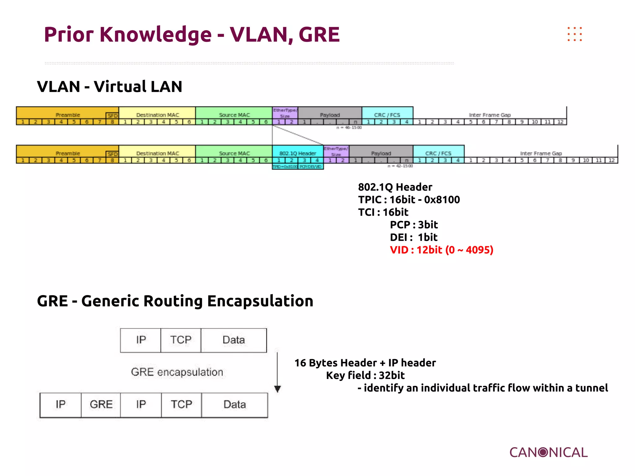 Prior Knowledge - VLAN, GRE
VLAN - Virtual LAN

802.1Q Header
TPIC : 16bit - 0x8100
TCI : 16bit
PCP : 3bit
DEI : 1bit
VID : 12bit (0 ~ 4095)

GRE - Generic Routing Encapsulation

16 Bytes Header + IP header
Key field : 32bit
- identify an individual traffic flow within a tunnel

 