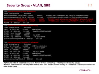 Security Group - VLAN, GRE
Chain quantum-openvswi-sg-chain (4 references)
target prot opt source
destination
quantum-openvswi-i21767f1f-4 all -- 0.0.0.0/0
0.0.0.0/0
quantum-openvswi-o21767f1f-4 all -- 0.0.0.0/0
0.0.0.0/0
quantum-openvswi-i7903fd30-7 all -- 0.0.0.0/0
0.0.0.0/0
quantum-openvswi-o7903fd30-7 all -- 0.0.0.0/0
0.0.0.0/0
ACCEPT all -- 0.0.0.0/0
0.0.0.0/0

PHYSDEV match --physdev-out tap21767f1f-45 --physdev-is-bridged
PHYSDEV match --physdev-in tap21767f1f-45 --physdev-is-bridged
PHYSDEV match --physdev-out tap7903fd30-74 --physdev-is-bridged
PHYSDEV match --physdev-in tap7903fd30-74 --physdev-is-bridged

Chain quantum-openvswi-i7903fd30-7 (1 references)
target prot opt source
destination
DROP
all -- 0.0.0.0/0
0.0.0.0/0
state INVALID
RETURN all -- 0.0.0.0/0
0.0.0.0/0
state RELATED,ESTABLISHED
RETURN icmp -- 0.0.0.0/0
0.0.0.0/0
RETURN tcp -- 0.0.0.0/0
0.0.0.0/0
tcp dpt:22
RETURN udp -- 50.50.1.3
0.0.0.0/0
udp spt:67 dpt:68
quantum-openvswi-sg-fallback all -- 0.0.0.0/0
0.0.0.0/0
Chain quantum-openvswi-o7903fd30-7 (2 references)
target prot opt source
destination
DROP
all -- 0.0.0.0/0
0.0.0.0/0
MAC ! FA:16:3E:DB:08:63
RETURN udp -- 0.0.0.0/0
0.0.0.0/0
udp spt:68 dpt:67
DROP
all -- !50.50.1.2
0.0.0.0/0
DROP
udp -- 0.0.0.0/0
0.0.0.0/0
udp spt:67 dpt:68
DROP
all -- 0.0.0.0/0
0.0.0.0/0
state INVALID
RETURN all -- 0.0.0.0/0
0.0.0.0/0
state RELATED,ESTABLISHED
RETURN all -- 0.0.0.0/0
0.0.0.0/0
quantum-openvswi-sg-fallback all -- 0.0.0.0/0
0.0.0.0/0

[1] Note, OpenStack uses iptables rules on the TAP devices such as “tap~~” to implement security groups,.
However, Open vSwitch is not compatible with iptables rules that are applied directly on TAP devices that are connected to an
Open vSwitch port.

 