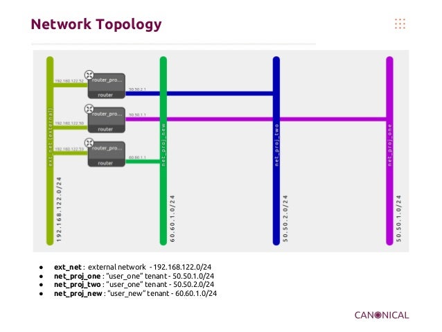 starter tutorial openvswitch starter tutorial openvswitch
