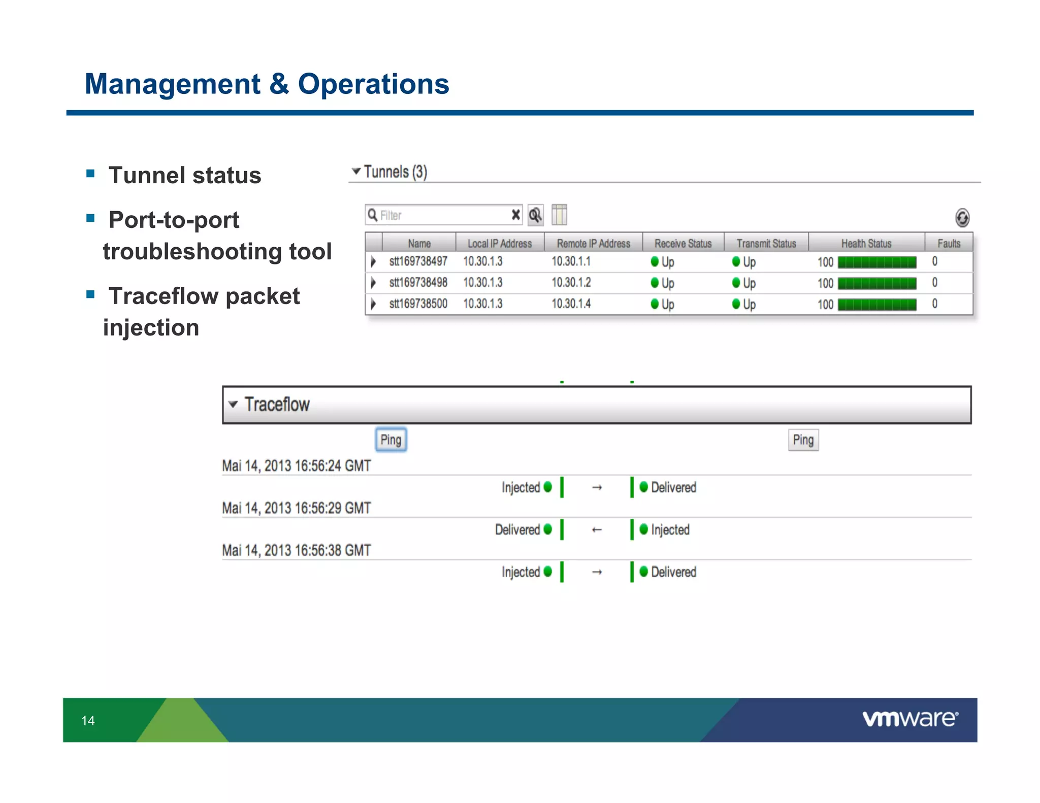 Management & Operations
§  Tunnel status
§  Port-to-port
troubleshooting tool

§  Traceflow packet
injection

14

 