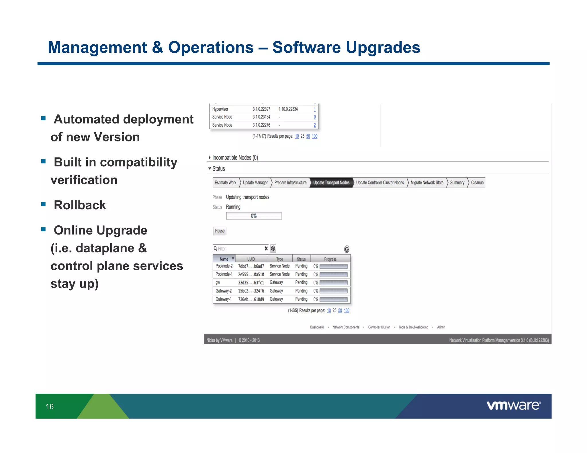 Management & Operations – Software Upgrades

§  Automated deployment
of new Version

§  Built in compatibility
verification

§  Rollback
§  Online Upgrade
(i.e. dataplane &
control plane services
stay up)

16

 