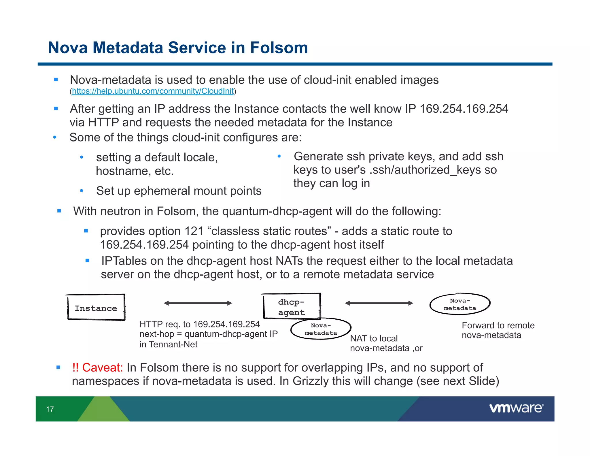 Nova Metadata Service in Folsom
§  Nova-metadata is used to enable the use of cloud-init enabled images
(https://help.ubuntu.com/community/CloudInit)

§  After getting an IP address the Instance contacts the well know IP 169.254.169.254
via HTTP and requests the needed metadata for the Instance
•  Some of the things cloud-init configures are:
•  setting a default locale,
hostname, etc.
•  Set up ephemeral mount points

•  Generate ssh private keys, and add ssh
keys to user's .ssh/authorized_keys so
they can log in

§  With neutron in Folsom, the quantum-dhcp-agent will do the following:
§  provides option 121 “classless static routes” - adds a static route to
169.254.169.254 pointing to the dhcp-agent host itself
§  IPTables on the dhcp-agent host NATs the request either to the local metadata
server on the dhcp-agent host, or to a remote metadata service
Novametadata

dhcpagent

Instance
HTTP req. to 169.254.169.254
next-hop = quantum-dhcp-agent IP
in Tennant-Net

Novametadata

NAT to local
nova-metadata ,or

Forward to remote
nova-metadata

§  !! Caveat: In Folsom there is no support for overlapping IPs, and no support of
namespaces if nova-metadata is used. In Grizzly this will change (see next Slide)
17

 