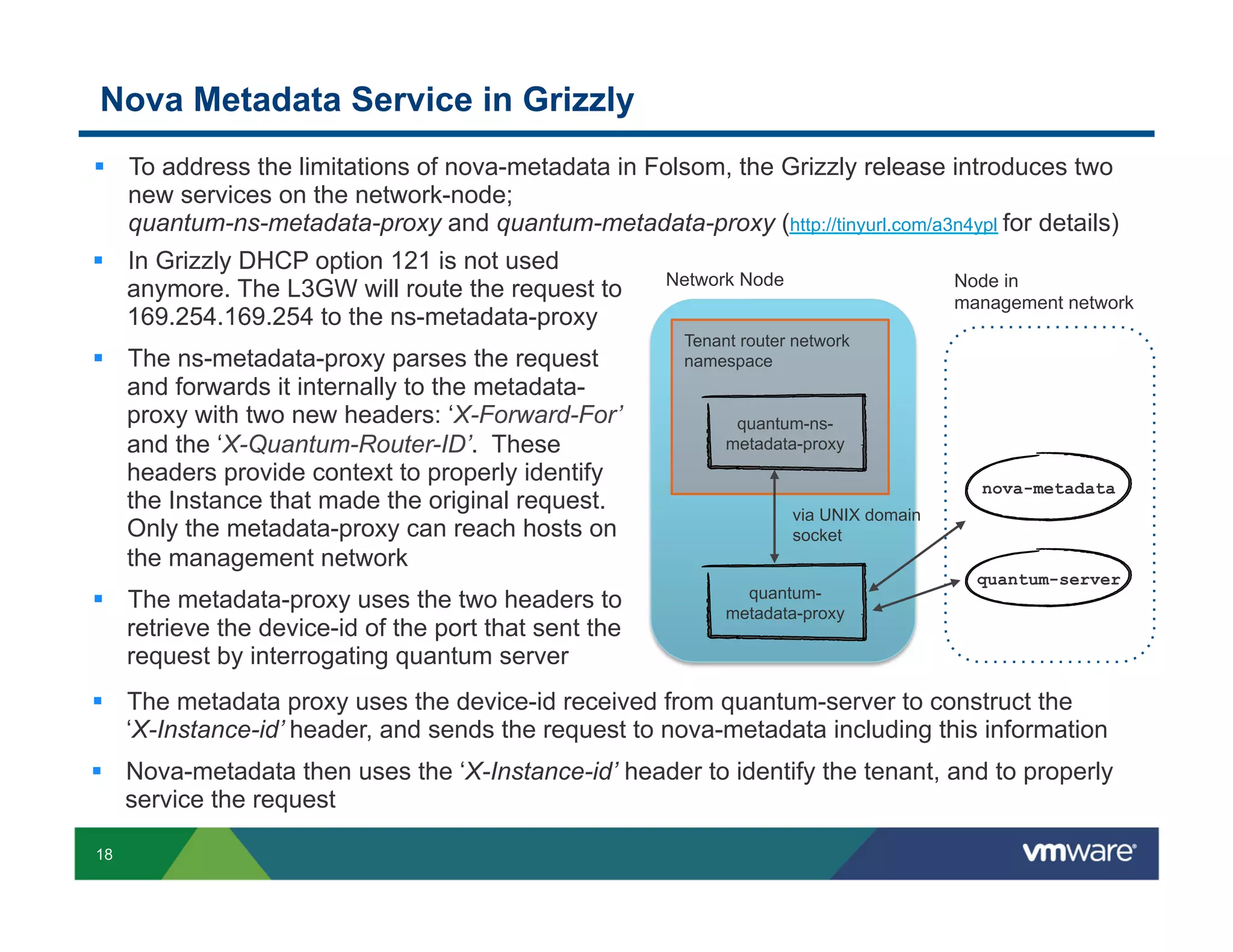 Nova Metadata Service in Grizzly
§  To address the limitations of nova-metadata in Folsom, the Grizzly release introduces two
new services on the network-node;
quantum-ns-metadata-proxy and quantum-metadata-proxy (http://tinyurl.com/a3n4ypl for details)
§  In Grizzly DHCP option 121 is not used
anymore. The L3GW will route the request to
169.254.169.254 to the ns-metadata-proxy
§  The ns-metadata-proxy parses the request
and forwards it internally to the metadataproxy with two new headers: ‘X-Forward-For’
and the ‘X-Quantum-Router-ID’. These
headers provide context to properly identify
the Instance that made the original request.
Only the metadata-proxy can reach hosts on
the management network
§  The metadata-proxy uses the two headers to
retrieve the device-id of the port that sent the
request by interrogating quantum server

Network Node

Node in
management network

Tenant router network
namespace

quantum-nsmetadata-proxy
nova-metadata
via UNIX domain
socket
quantummetadata-proxy

quantum-server

§  The metadata proxy uses the device-id received from quantum-server to construct the
‘X-Instance-id’ header, and sends the request to nova-metadata including this information
§  Nova-metadata then uses the ‘X-Instance-id’ header to identify the tenant, and to properly
service the request
18

 
