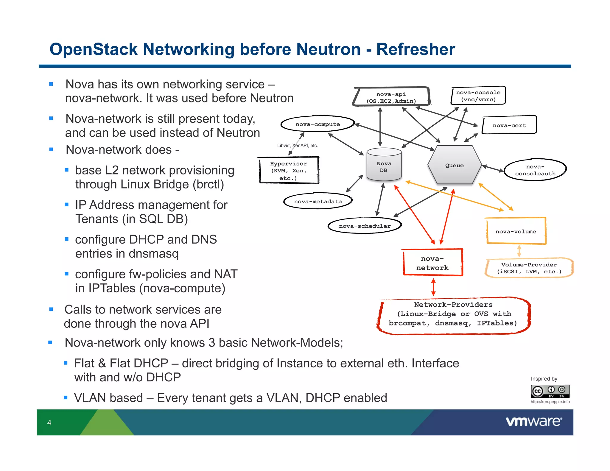 OpenStack Networking before Neutron - Refresher
§  Nova has its own networking service –
nova-network. It was used before Neutron
§  Nova-network is still present today,
and can be used instead of Neutron
§  Nova-network does §  base L2 network provisioning
through Linux Bridge (brctl)
§  IP Address management for
Tenants (in SQL DB)

nova-console
(vnc/vmrc)

nova-api
(OS,EC2,Admin)

nova-compute

nova-cert

Libvirt, XenAPI, etc.

Nova
DB

Hypervisor
(KVM, Xen,
etc.)

Queue

novaconsoleauth

nova-metadata

nova-scheduler

§  configure DHCP and DNS
entries in dnsmasq
§  configure fw-policies and NAT
in IPTables (nova-compute)
§  Calls to network services are
done through the nova API

nova-volume

novanetwork

Volume-Provider
(iSCSI, LVM, etc.)

Network-Providers
(Linux-Bridge or OVS with
brcompat, dnsmasq, IPTables)

§  Nova-network only knows 3 basic Network-Models;
§  Flat & Flat DHCP – direct bridging of Instance to external eth. Interface
with and w/o DHCP
§  VLAN based – Every tenant gets a VLAN, DHCP enabled
4

Inspired by

 