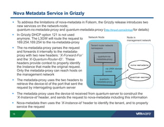 Nova Metadata Service in Grizzly
§  To address the limitations of nova-metadata in Folsom, the Grizzly release introduces two
new services on the network-node;
quantum-ns-metadata-proxy and quantum-metadata-proxy (http://tinyurl.com/a3n4ypl for details)
§  In Grizzly DHCP option 121 is not used
anymore. The L3GW will route the request to
169.254.169.254 to the ns-metadata-proxy
§  The ns-metadata-proxy parses the request
and forwards it internally to the metadataproxy with two new headers: ‘X-Forward-For’
and the ‘X-Quantum-Router-ID’. These
headers provide context to properly identify
the Instance that made the original request.
Only the metadata-proxy can reach hosts on
the management network
§  The metadata-proxy uses the two headers to
retrieve the device-id of the port that sent the
request by interrogating quantum server

Network Node

Node in
management network

Tenant router network
namespace

quantum-nsmetadata-proxy
nova-metadata
via UNIX domain
socket
quantummetadata-proxy

quantum-server

§  The metadata proxy uses the device-id received from quantum-server to construct the
‘X-Instance-id’ header, and sends the request to nova-metadata including this information
§  Nova-metadata then uses the ‘X-Instance-id’ header to identify the tenant, and to properly
service the request
18

 