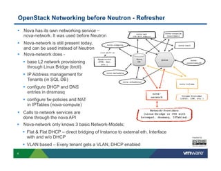 OpenStack Networking before Neutron - Refresher
§  Nova has its own networking service –
nova-network. It was used before Neutron
§  Nova-network is still present today,
and can be used instead of Neutron
§  Nova-network does §  base L2 network provisioning
through Linux Bridge (brctl)
§  IP Address management for
Tenants (in SQL DB)

nova-console
(vnc/vmrc)

nova-api
(OS,EC2,Admin)

nova-compute

nova-cert

Libvirt, XenAPI, etc.

Nova
DB

Hypervisor
(KVM, Xen,
etc.)

Queue

novaconsoleauth

nova-metadata

nova-scheduler

§  configure DHCP and DNS
entries in dnsmasq
§  configure fw-policies and NAT
in IPTables (nova-compute)
§  Calls to network services are
done through the nova API

nova-volume

novanetwork

Volume-Provider
(iSCSI, LVM, etc.)

Network-Providers
(Linux-Bridge or OVS with
brcompat, dnsmasq, IPTables)

§  Nova-network only knows 3 basic Network-Models;
§  Flat & Flat DHCP – direct bridging of Instance to external eth. Interface
with and w/o DHCP
§  VLAN based – Every tenant gets a VLAN, DHCP enabled
4

Inspired by

 