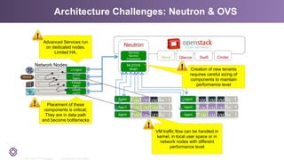OpenStack networking - Neutron deep dive with PLUMgrid | PDF