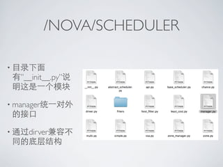 /NOVA/SCHEDULER

• 目录下面
 有”__init__.py”说
 明这是⼀一个模块

• manager统⼀一对外
 的接口

• 通过dirver兼容不
 同的底层结构
 
