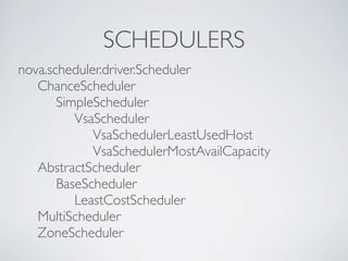SCHEDULERS
nova.scheduler.driver.Scheduler
   ChanceScheduler
       SimpleScheduler
          VsaScheduler
             VsaSchedulerLeastUsedHost
             VsaSchedulerMostAvailCapacity
   AbstractScheduler
       BaseScheduler
          LeastCostScheduler
   MultiScheduler
   ZoneScheduler
 