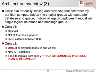 Architecture overview (3)
 Cells: aim for easily scaling and providing fault tolerance by
partition compute nodes into smaller groups with separate
database and queue, instead of legacy deployment model with
single logical database and message queue.
 Cells v1:
 Optional
 Not all features supported
 Sync instance between DBs
 Cells v2:
 Default deployment model is one v2 cell
 New API database
 Tools to migrate from cells v1 **NOT IMPLEMENTED IN MITAKA,
PLAN IS IN NEWTON**
14 Copyright 2016 Fujitsu Vietnam Limited
 