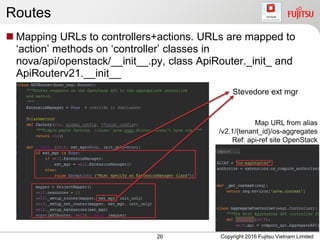 Routes
 Mapping URLs to controllers+actions. URLs are mapped to
‘action’ methods on ‘controller’ classes in
nova/api/openstack/__init__.py, class ApiRouter._init_ and
ApiRouterv21.__init__
26 Copyright 2016 Fujitsu Vietnam Limited
Stevedore ext mgr
Map URL from alias
/v2.1/​{tenant_id}​/os-aggregates
Ref: api-ref site OpenStack
 