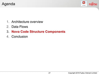 Agenda
Copyright 2016 Fujitsu Vietnam Limited
1. Architecture overview
2. Data Flows
3. Nova Code Structure Components
4. Conclusion
27
 