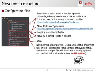 Nova code structure
 Configuration files
30 Copyright 2016 Fujitsu Vietnam Limited
Rootwrap.d conf: allow a service-specific
unprivileged user to run a number of actions as
the root user, in the safest manner possible.
https://wiki.openstack.org/wiki/Rootwrap
Nova API config (paste + policy)
Nova Cells config sample
http://docs.openstack.org/mitaka/config-reference/compute/cells.html
Docs
Logging sample config file
Nova config generator file. Using oslo-config-generator
tool or tox –egenconfig for a sample of nova.conf file.
Nova.conf sample file will list all nova config options
and default value of each option. (~810 option)
 