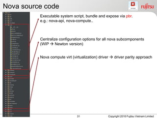 Nova source code
31 Copyright 2016 Fujitsu Vietnam Limited
Executable system script, bundle and expose via pbr.
e.g.: nova-api, nova-compute..
Centralize configuration options for all nova subcomponents
(WIP  Newton version)
Nova compute virt (virtualization) driver  driver parity approach
 