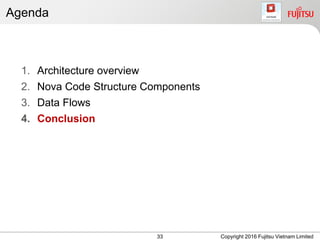 Agenda
Copyright 2016 Fujitsu Vietnam Limited
1. Architecture overview
2. Nova Code Structure Components
3. Data Flows
4. Conclusion
33
 